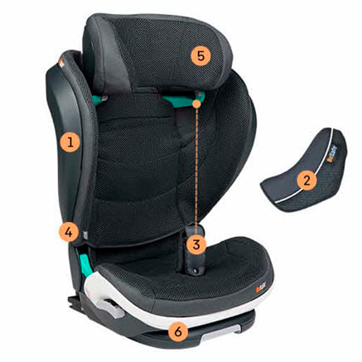besafe flex fix 2