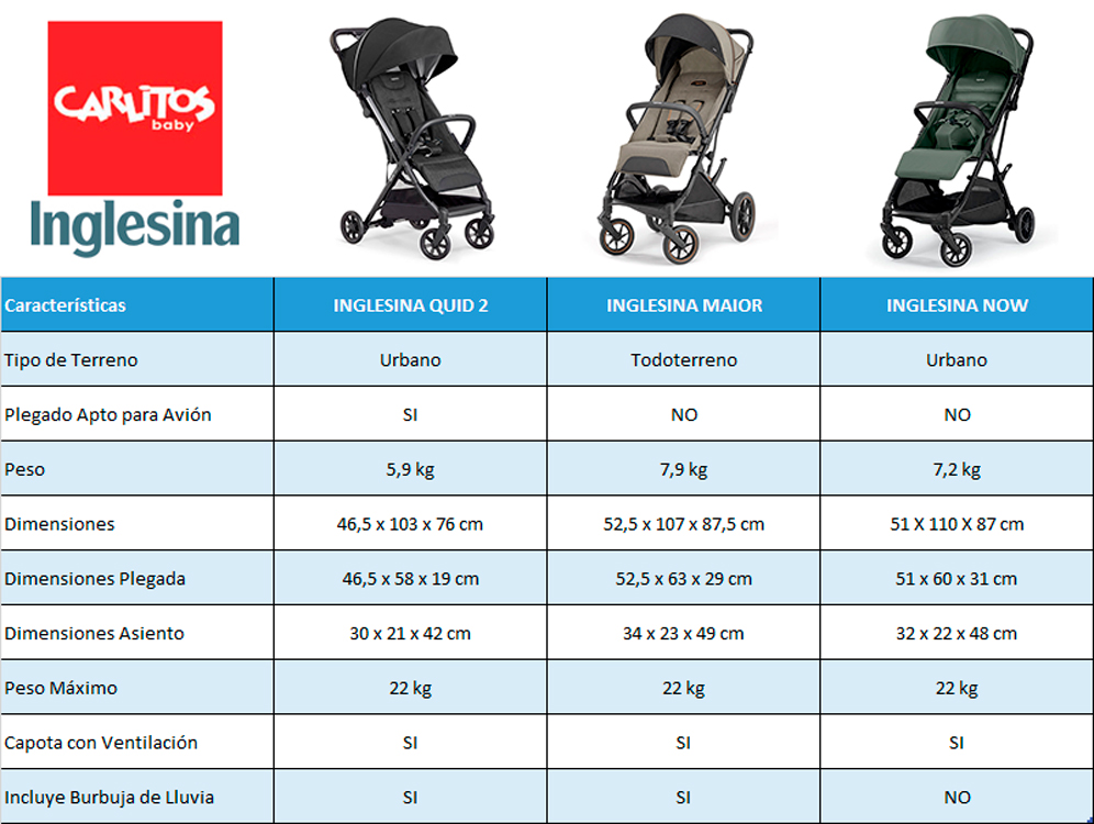 Sillas de paseo Inglesina: comparativa de todos los modelos - Tiendas Babys
