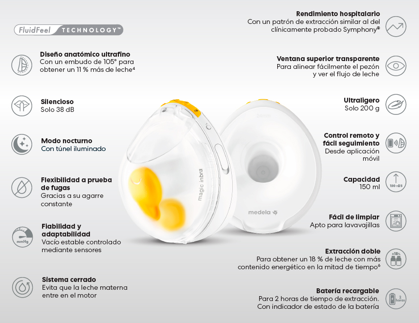 sacaleches medela magic inbra